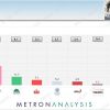 Δημοσκόπηση Metron Analysis για το Mega: Μειώνεται η διαφορά στις 4,7 μονάδες η διαφορά ΝΔ – ΣΥΡΙΖΑ